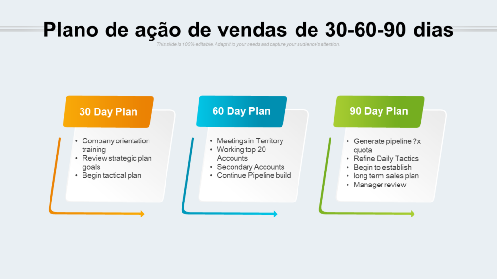 Plano de ação de vendas de 30-60-90 dias 