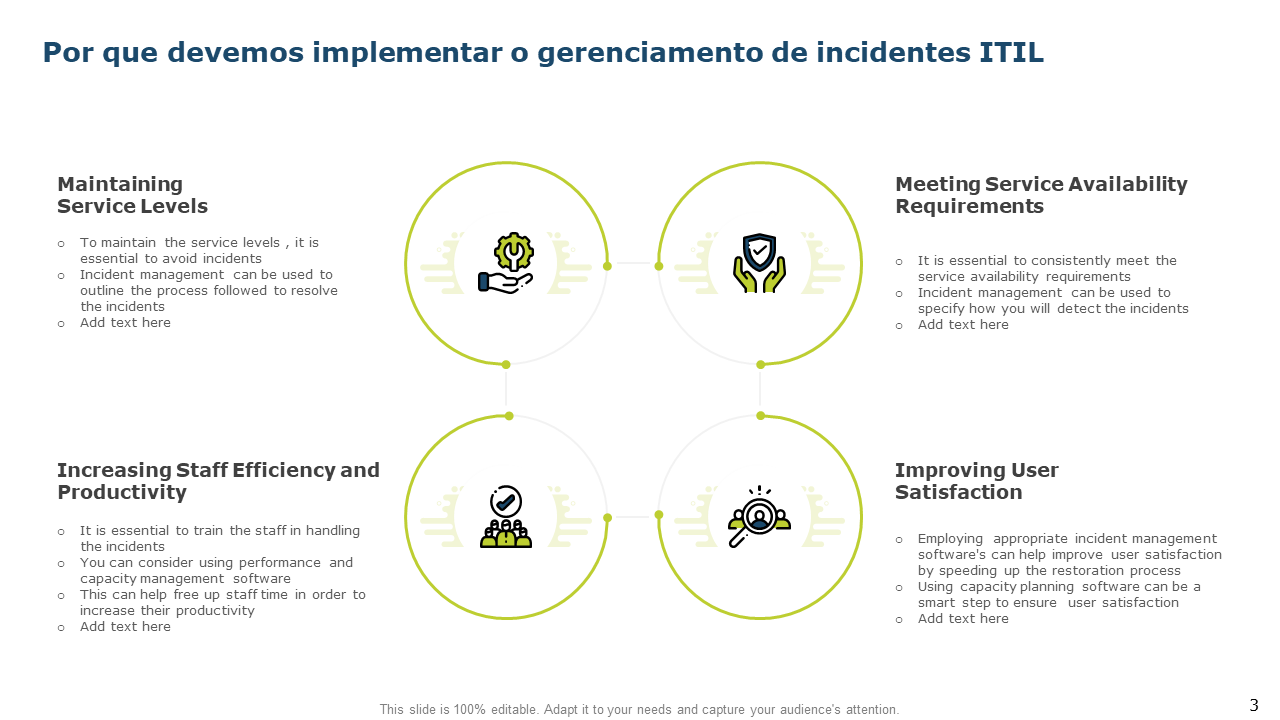 Os 10 principais modelos de gerenciamento de incidentes da ITIL com ...