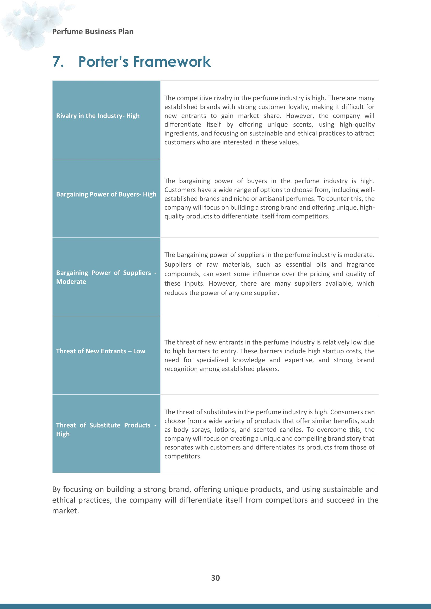 Porter&rsquo;s Framework