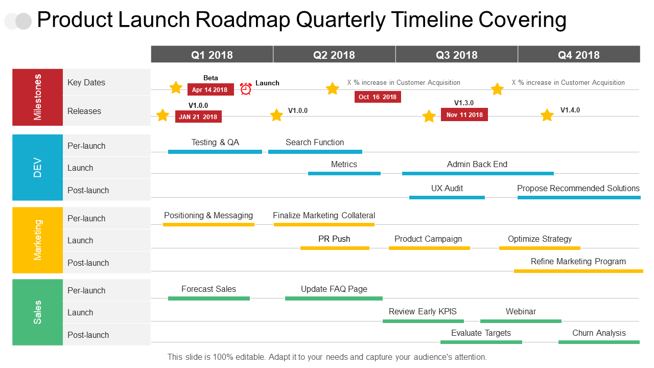 Product Launch Roadmap Quarterly Timeline Covering Milestones Template
