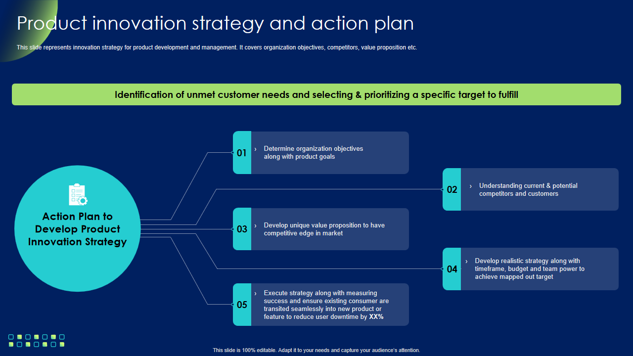 Product innovation strategy and action plan 