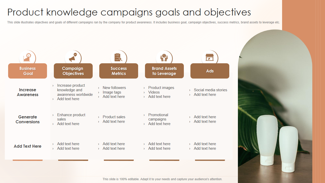Product knowledge campaigns goals and objectives 