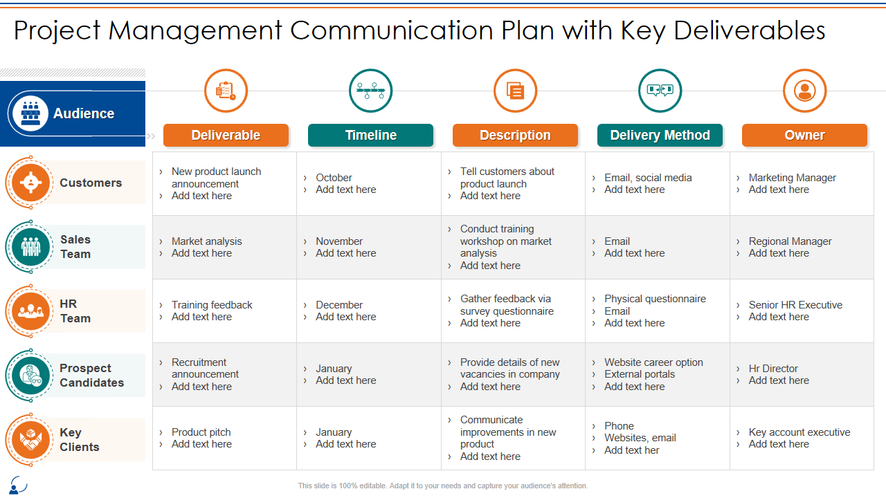 Project Management Communication Plan with Key Deliverables 