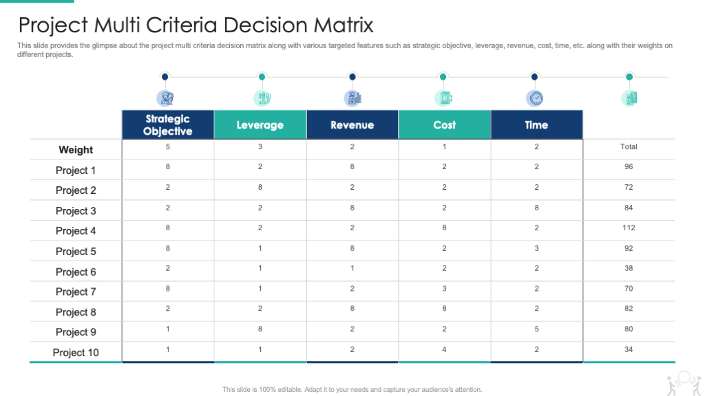 Project Multi-Criteria Decision Matrix