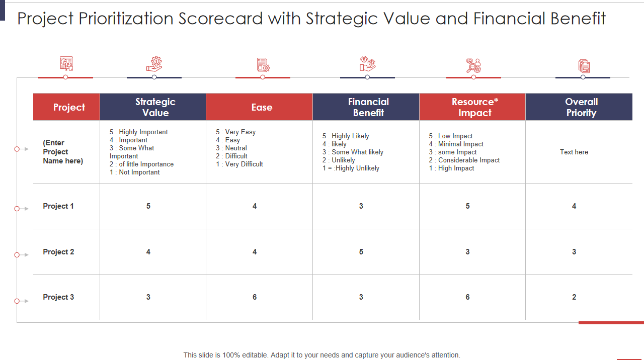 Project Prioritization Scorecard with Strategic Value and Financial Benefit 