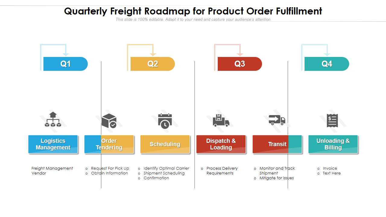 Quarterly Freight Roadmap for Product Order Fulfillment 