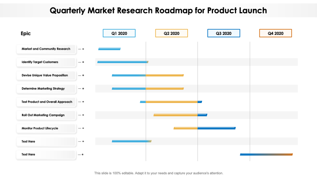 Quarterly Market Research Roadmap for Product Launch