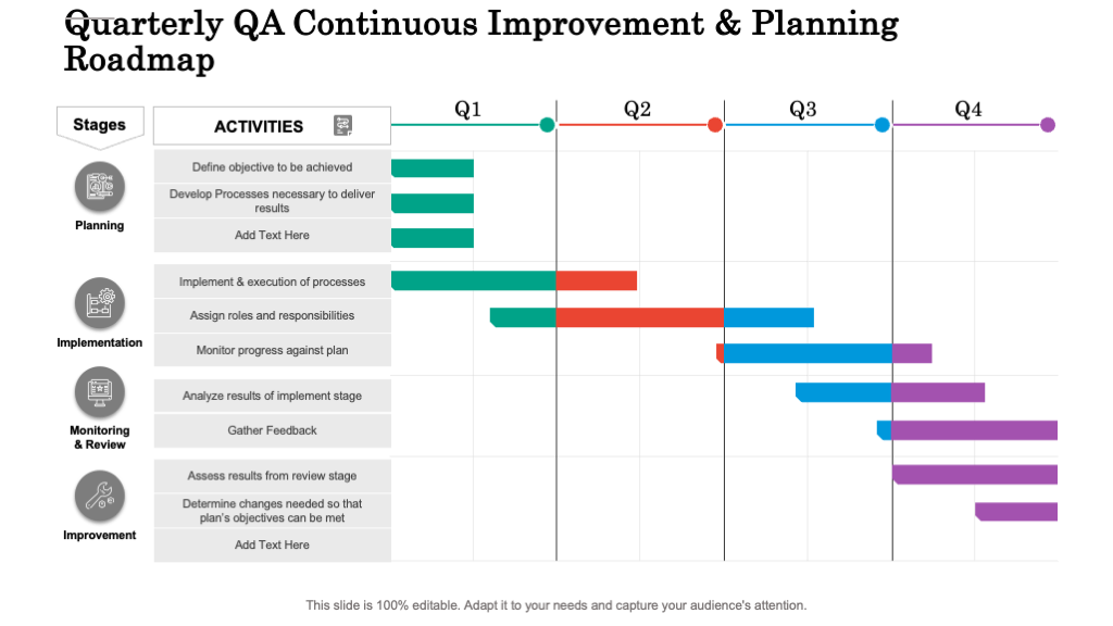 Quarterly QA Continuous Improvement & Planning Roadmap