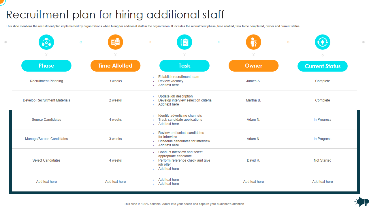 Recruitment plan for hiring additional staff