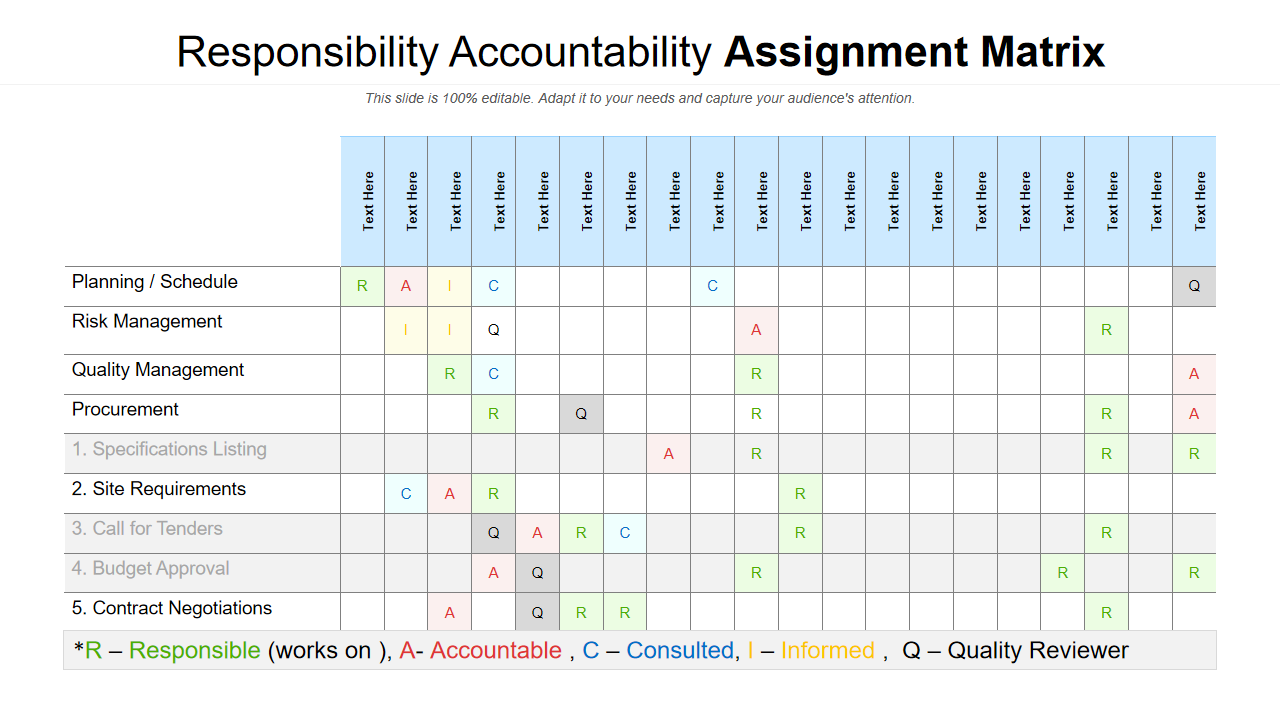 Responsibility Accountability Assignment Matrix