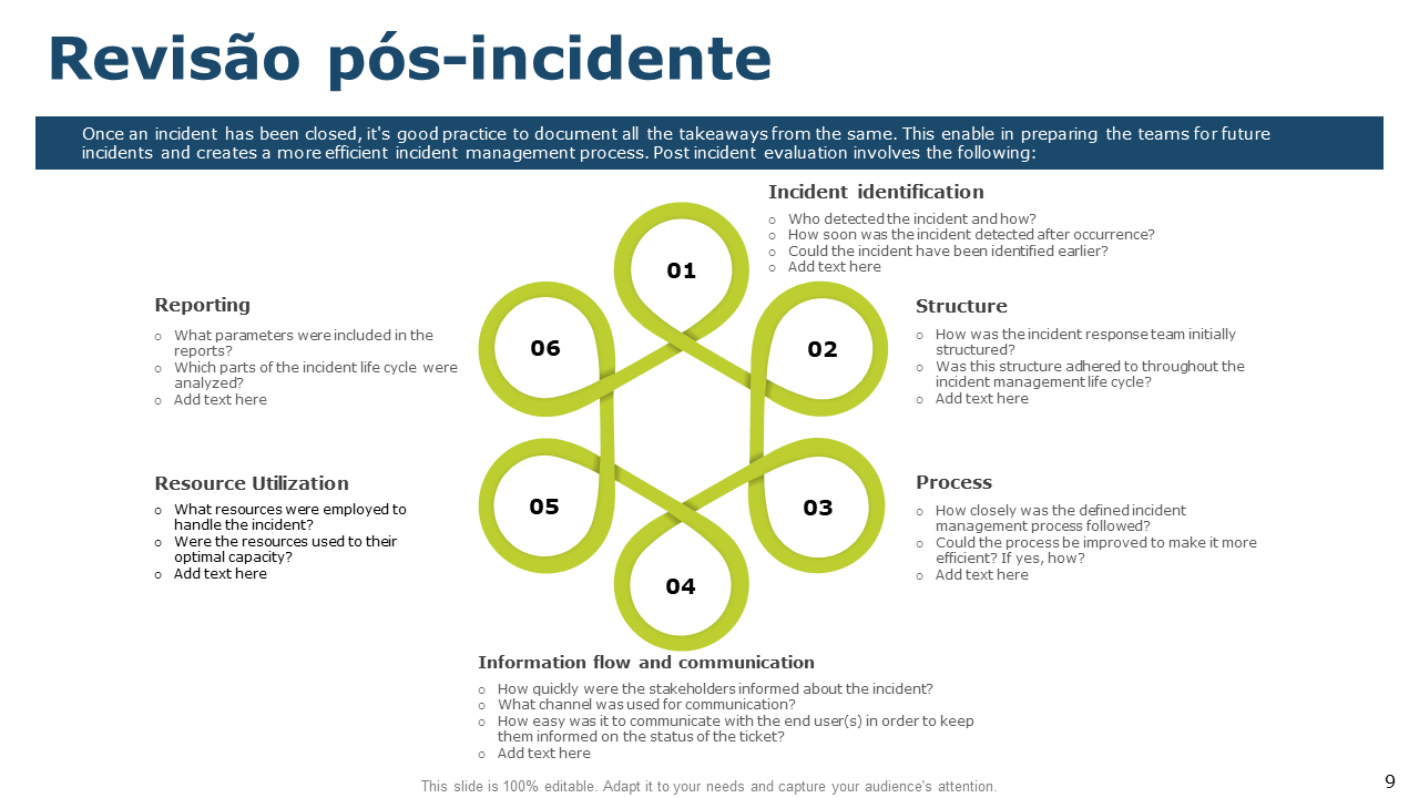 Os 10 principais modelos de gerenciamento de incidentes da ITIL com ...
