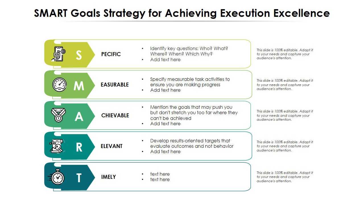 SMART Goals Strategy for Achieving Execution Excellence 