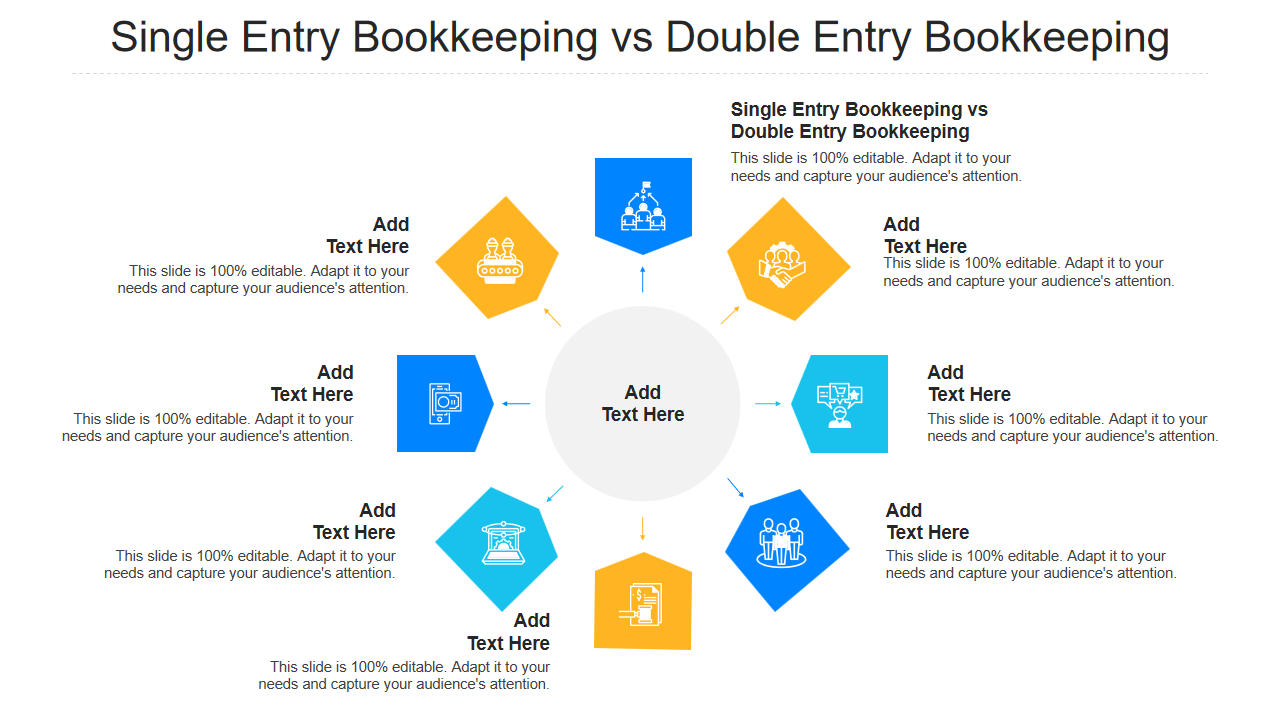 Single Entry Bookkeeping vs Double Entry Bookkeeping 