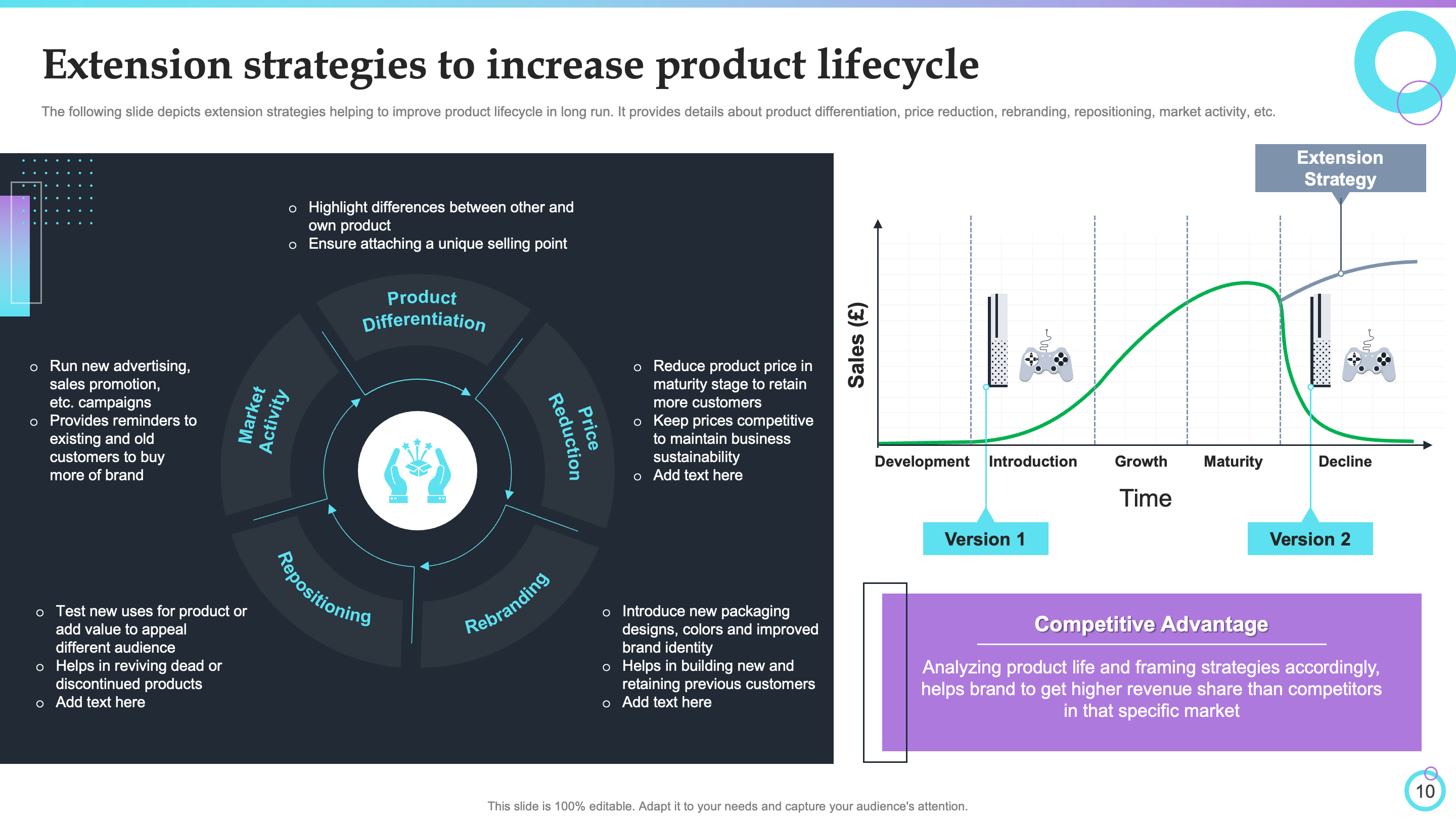 Extension Strategies to Increase Product Lifecycle