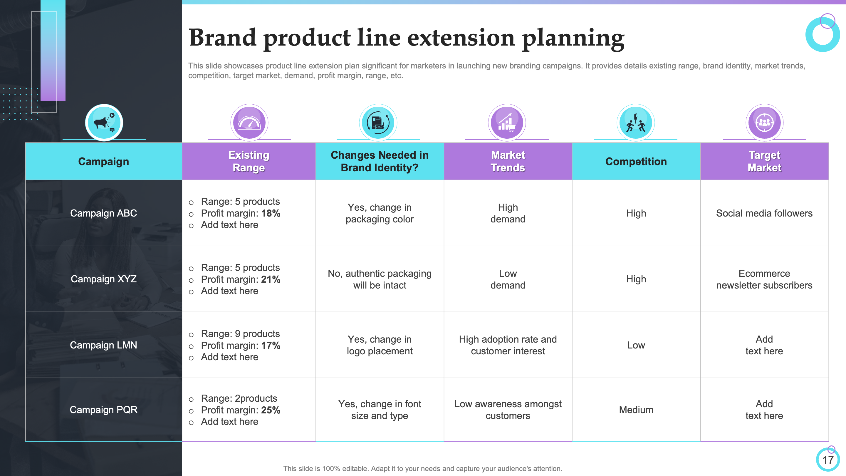 Brand Portfolio Line Extension Planning 
