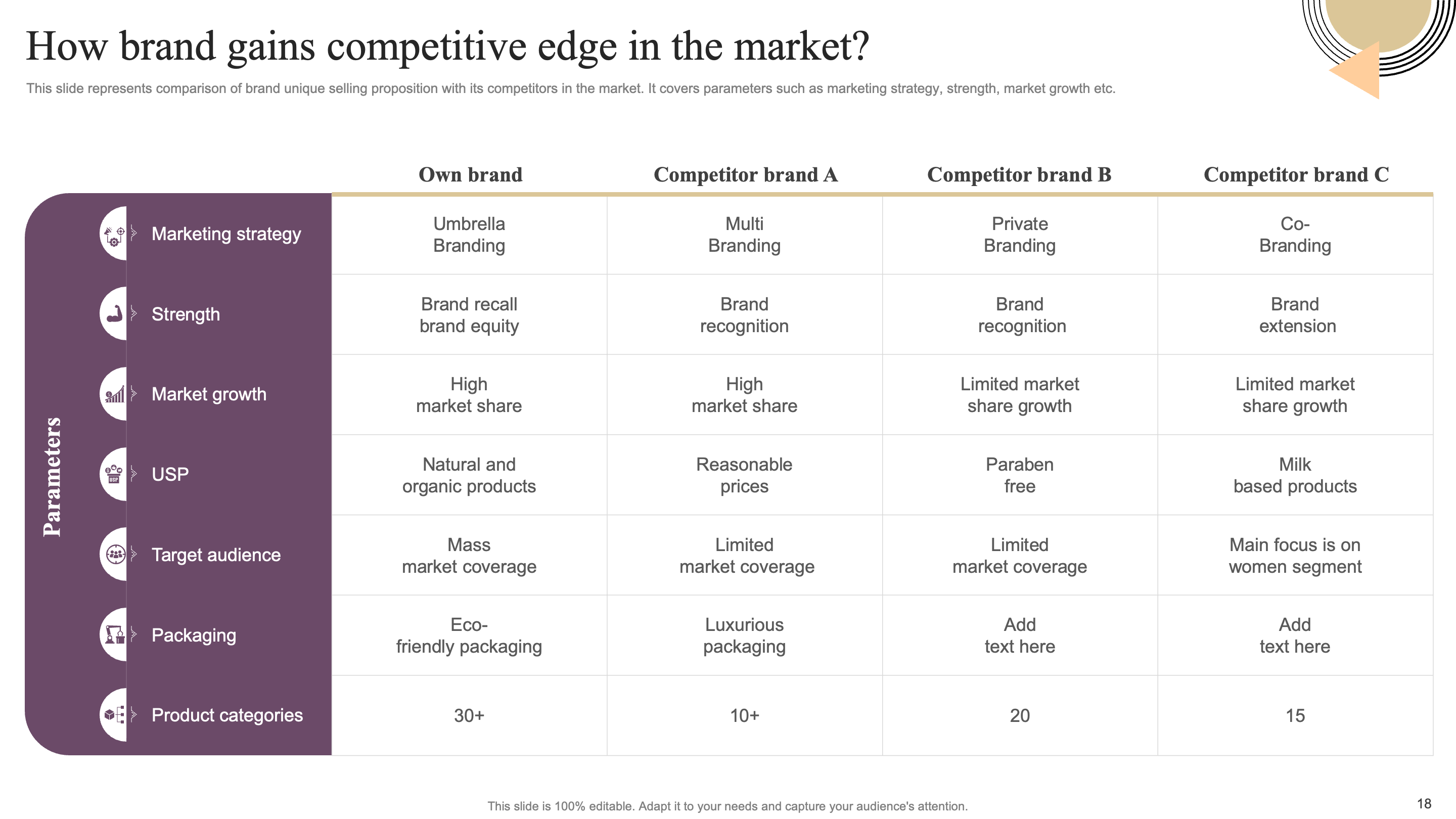 How Brand Gains Competitive Edge in the Market?