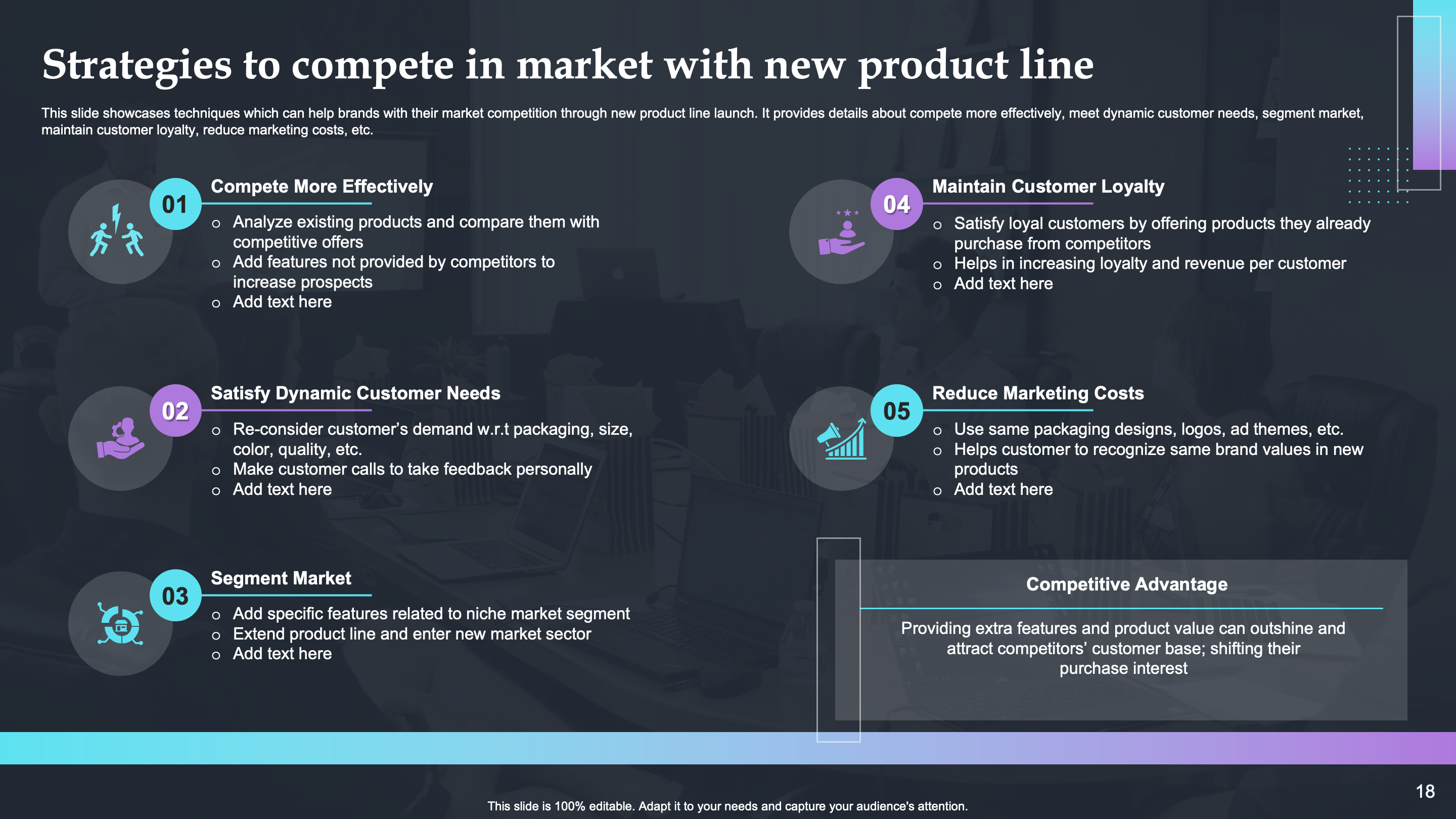 Strategies to Compete in the Market 