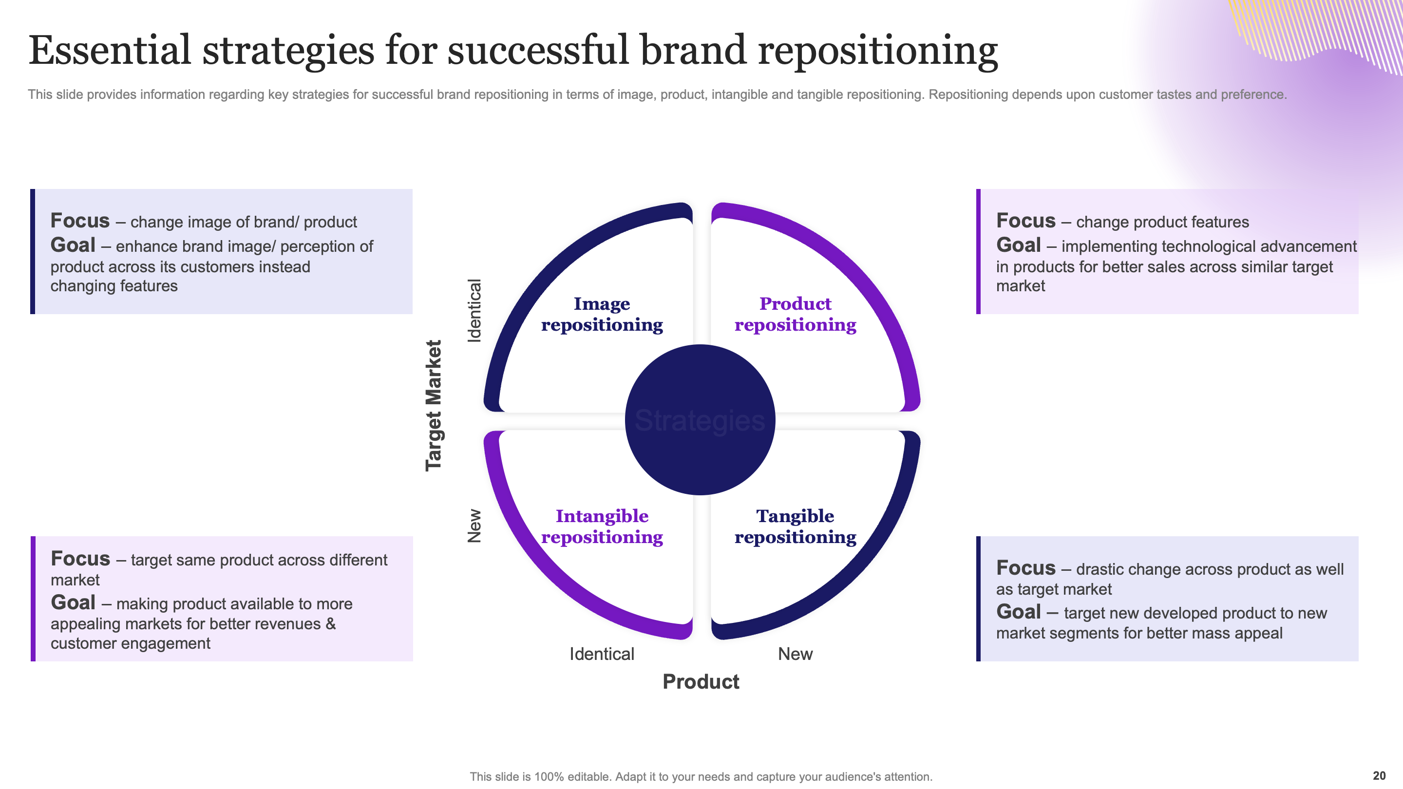 Essential Strategies for Successful Brand Repositioning