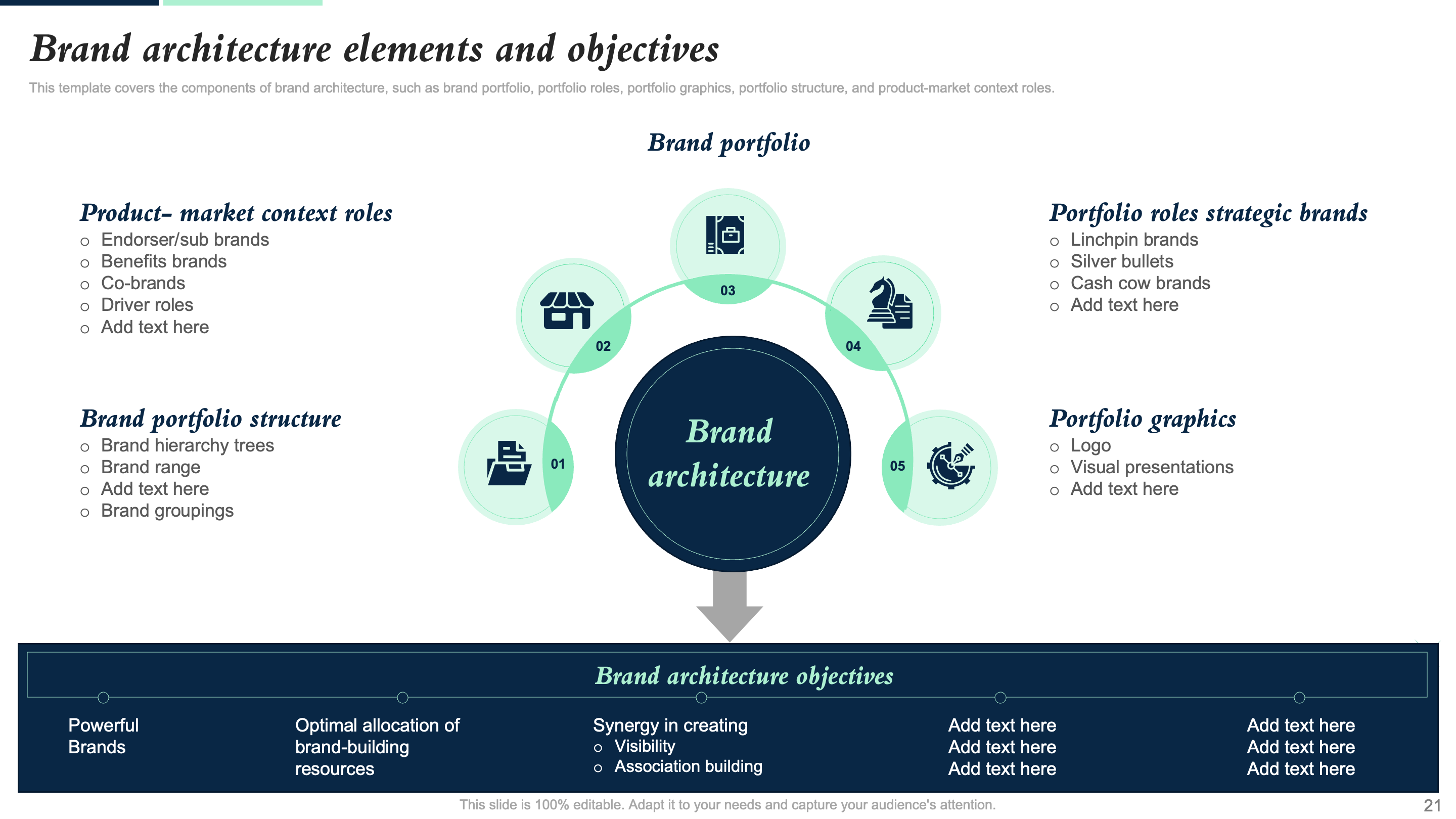 Brand Architecture Elements and Objectives
