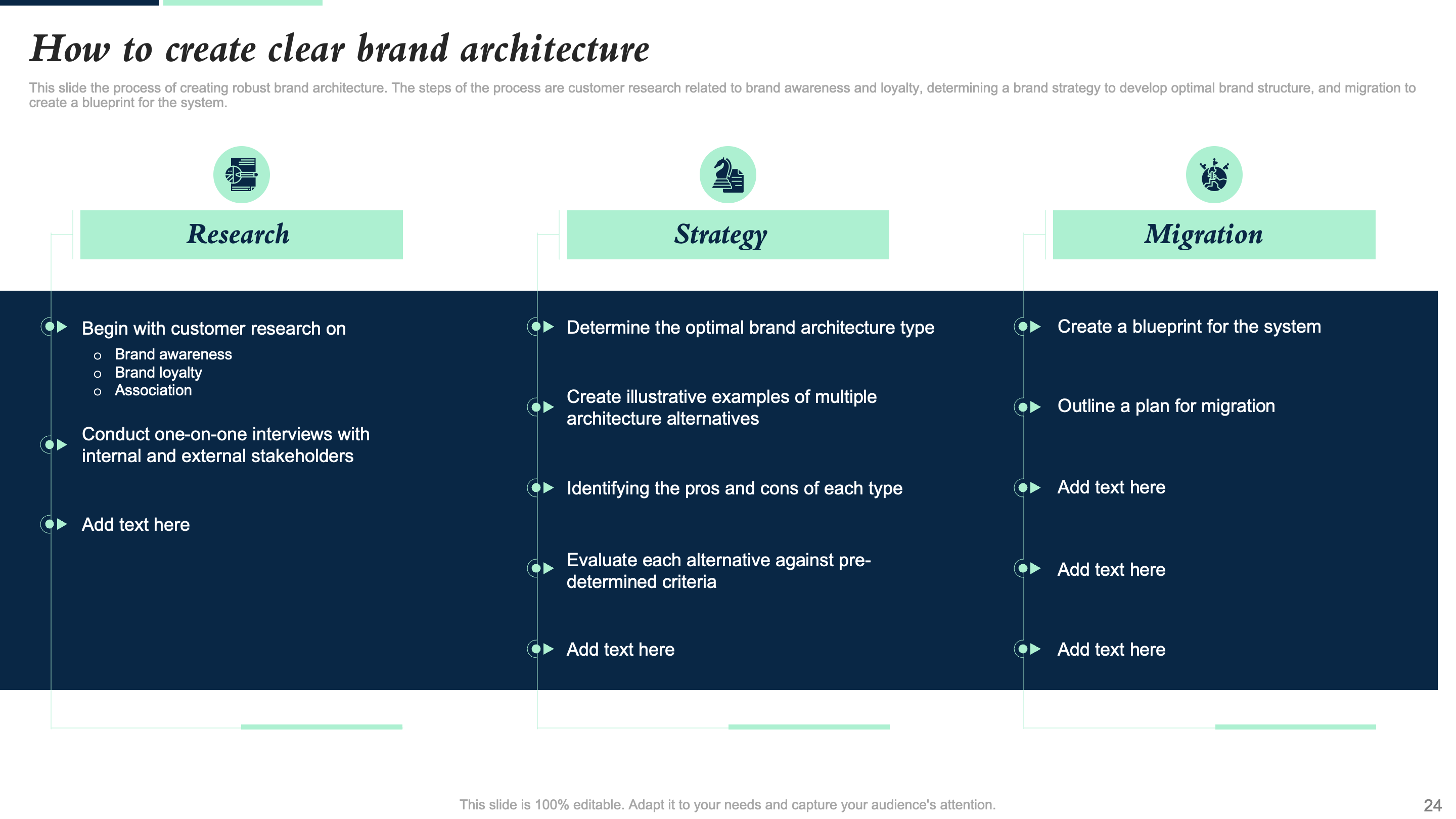 How to Create Clear Brand Architecture?