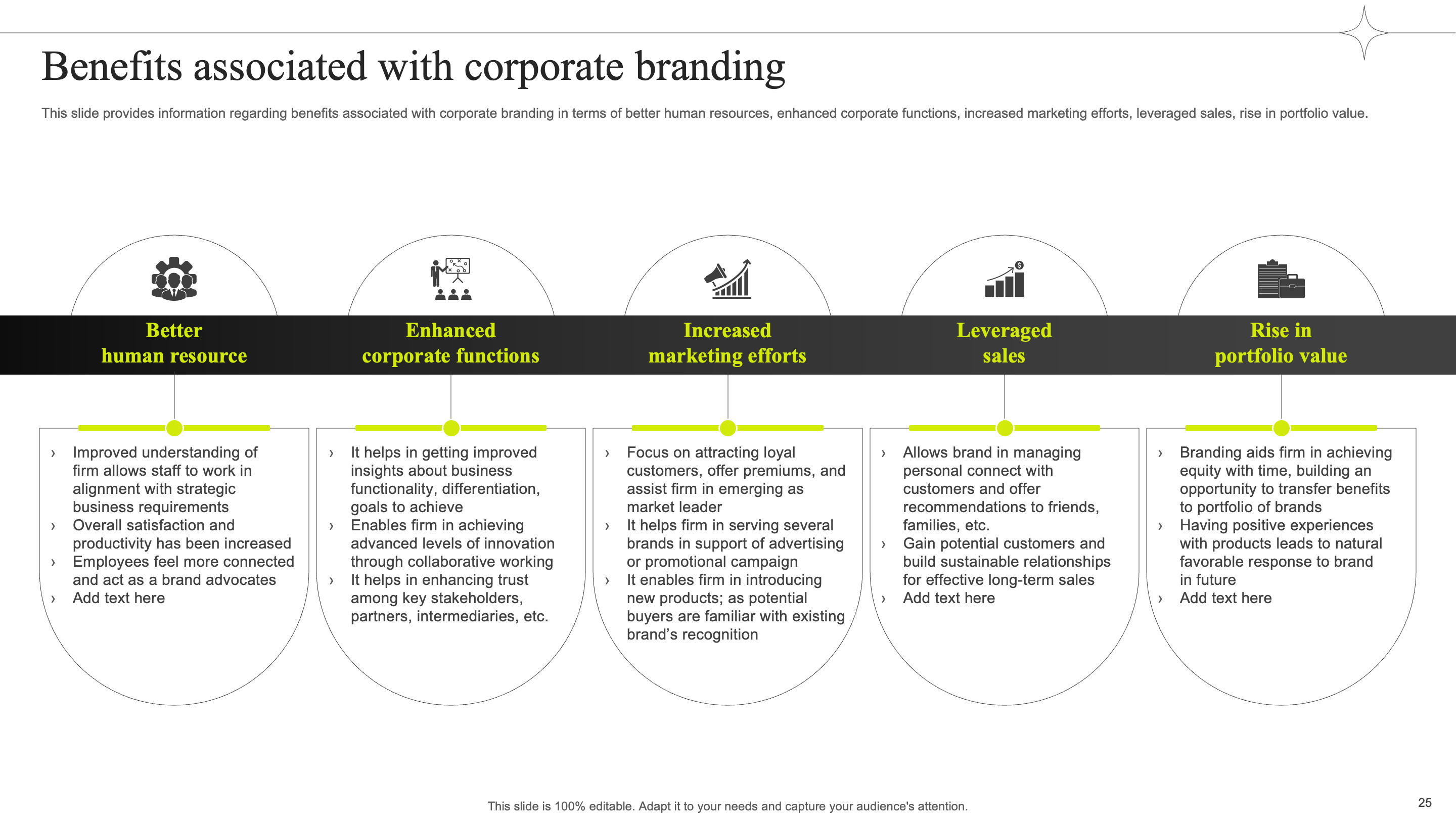 Benefits Associated with Corporate Branding 