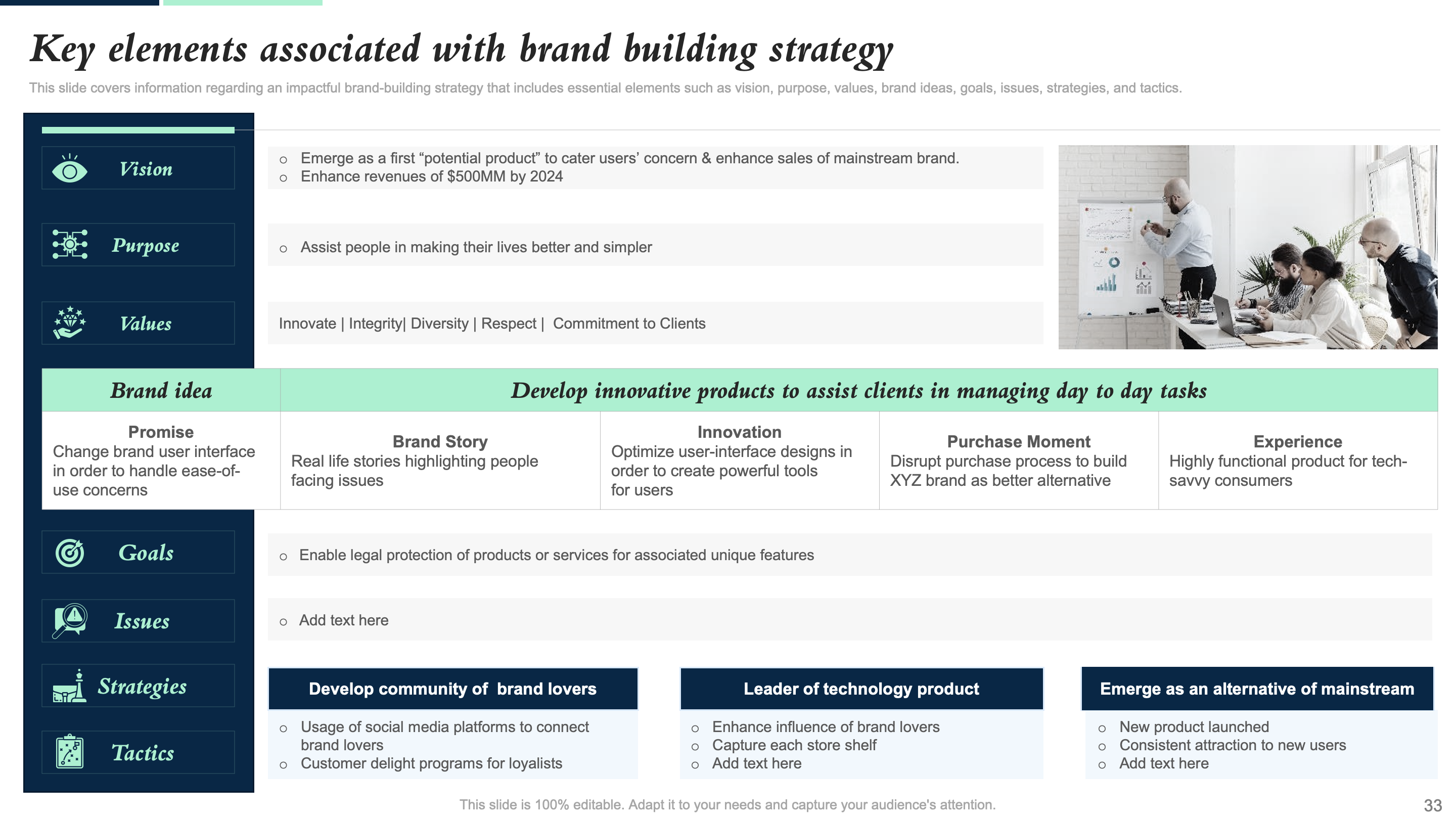 Key Elements Associated with Brand Leadership Strategy 