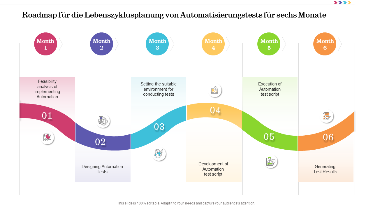 Sechsmonatige Roadmap für die Planung des Lebenszyklus von Automatisierungstests