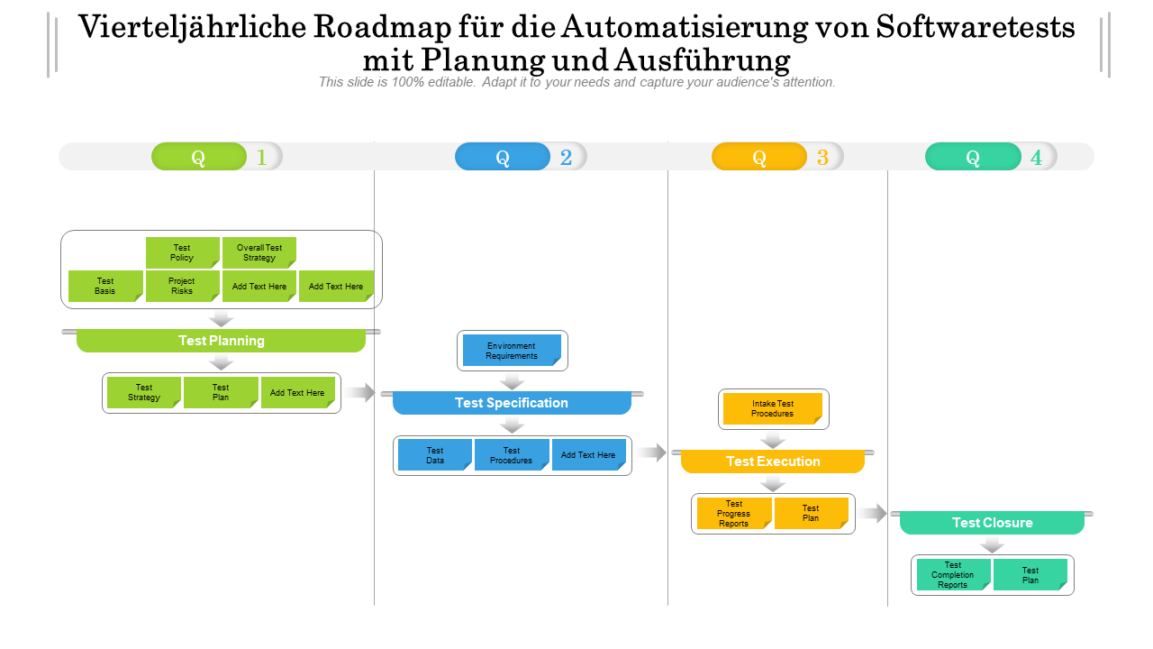 Vierteljährliche Roadmap für die Automatisierung von Softwaretests mit Planung und Ausführung