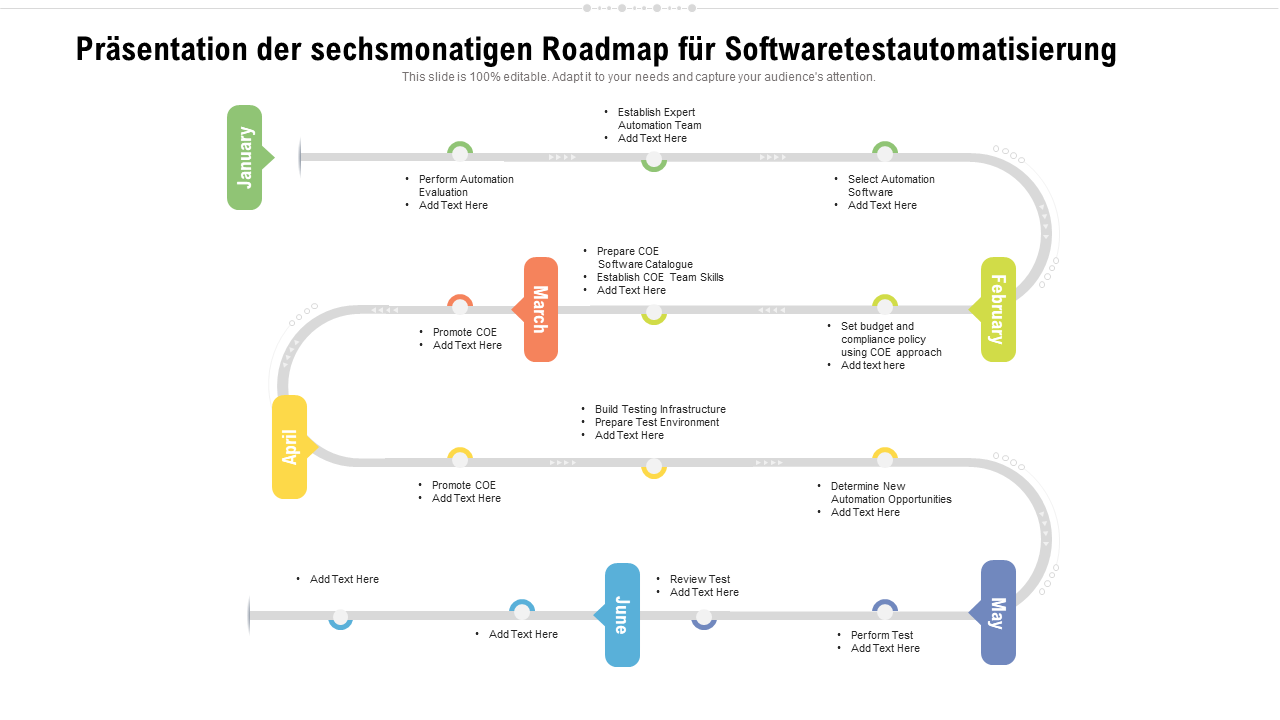 Sechsmonatige Präsentation der Roadmap für die Automatisierung von Softwaretests
