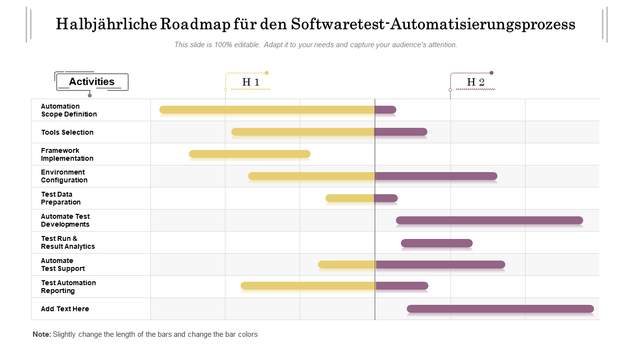 Halbjährliche Roadmap für den Automatisierungsprozess von Softwaretests