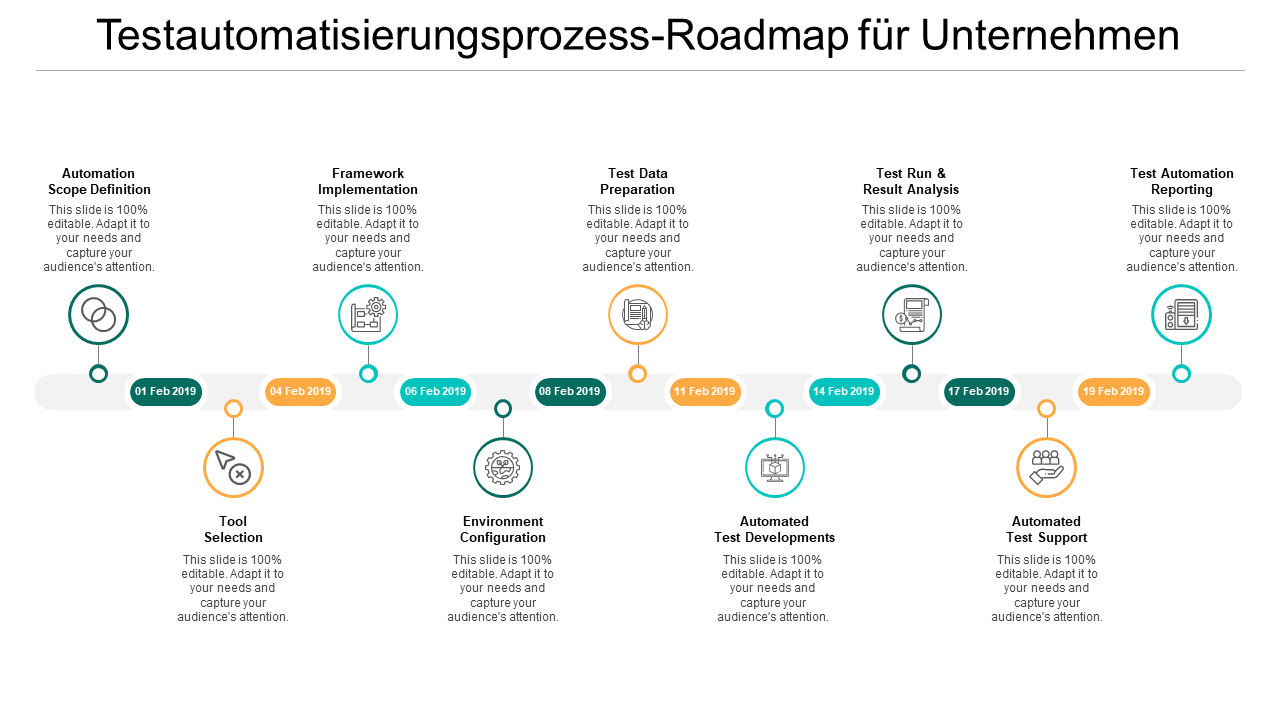 Roadmap für den Testautomatisierungsprozess für Unternehmen