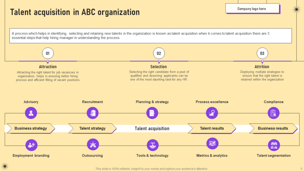 Talent Acquisition in an Organization Template