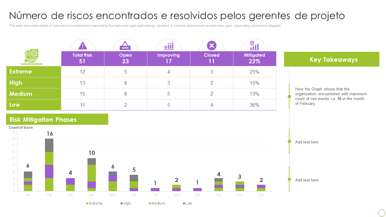 Número de riscos encontrados e resolvidos pelos gerentes de projeto do portfólio PPT Número de riscos encontrados e resolvidos pelos gerentes de projeto do portfólio PPT
