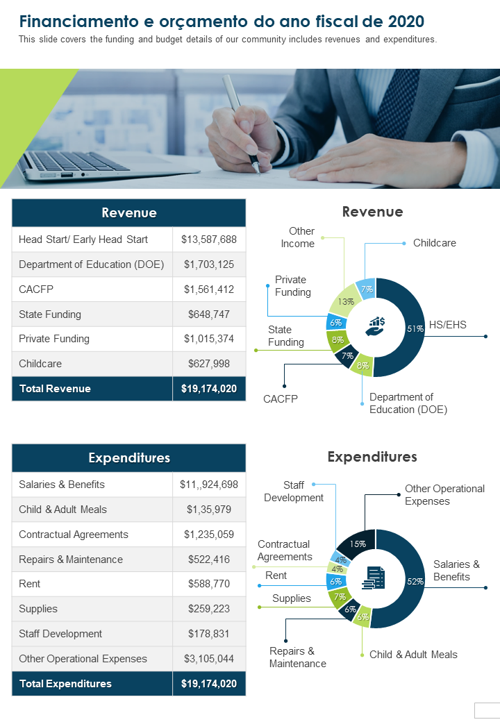 Modelo de financiamento e or&ccedil;amento de uma p&aacute;gina