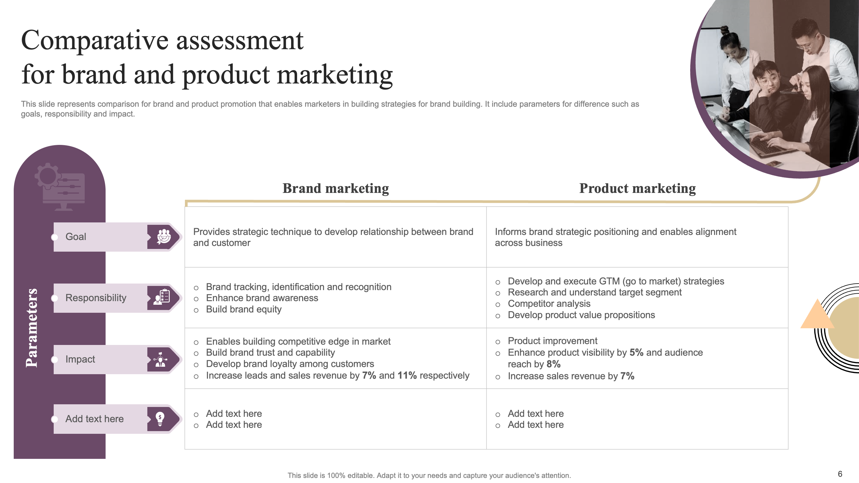 Comparative Assessment for Brand and Product Marketing 