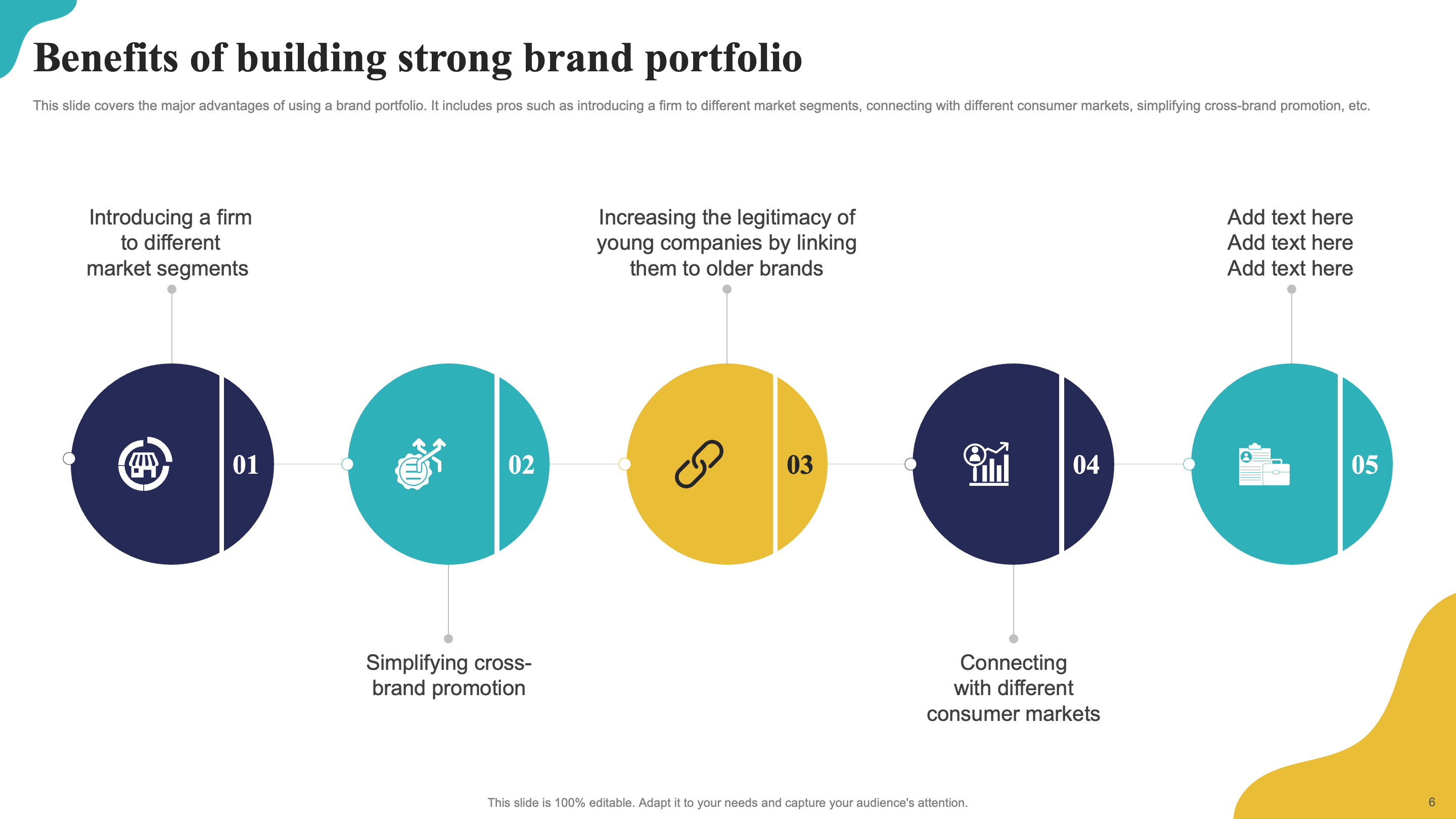 Benefits of Building a Strong Brand Portfolio Strategy 