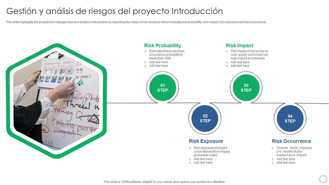 Introducción a la gestión y análisis de riesgos del proyecto