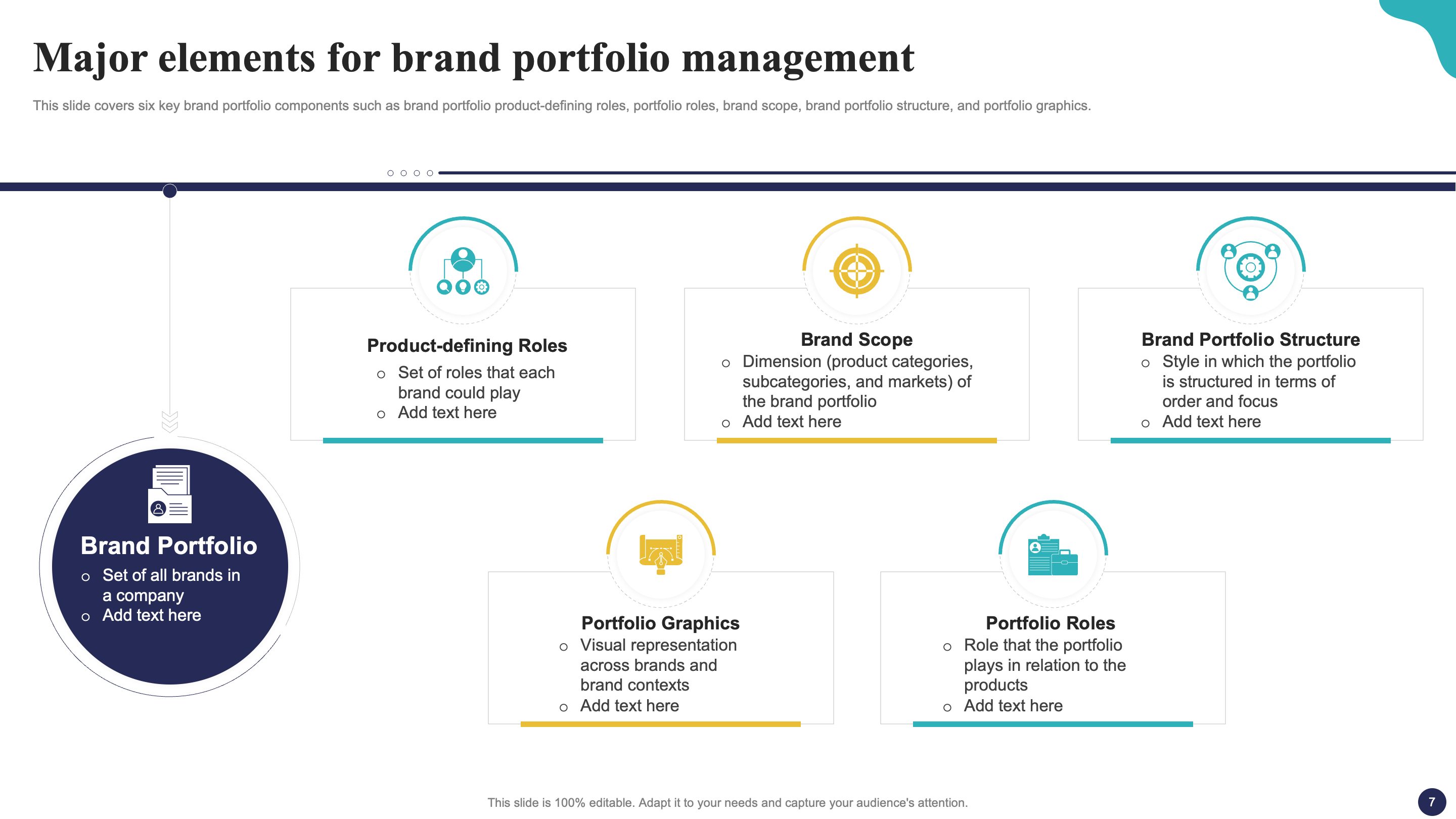 Elements of Brand Portfolio Strategy 