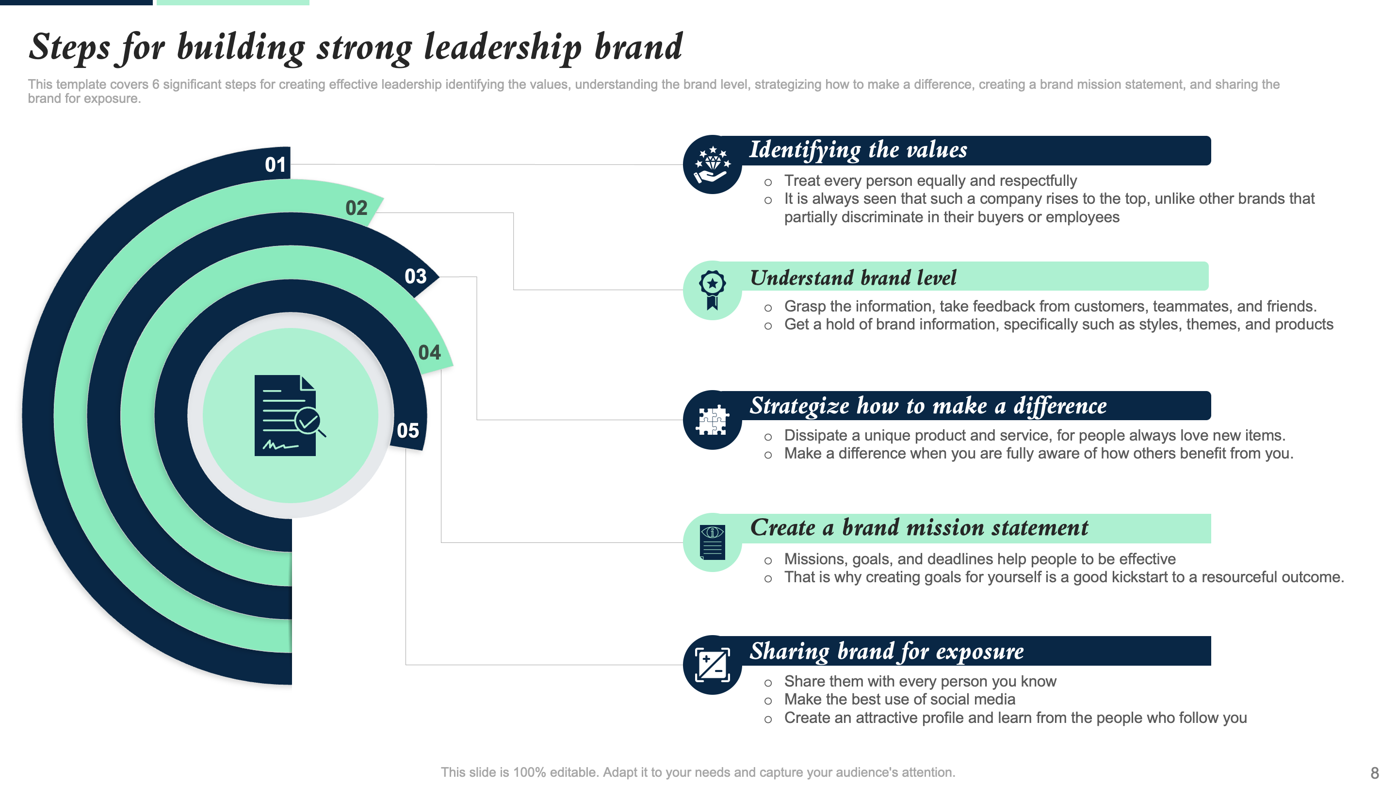 Steps for Building Strong Leadership Brand 