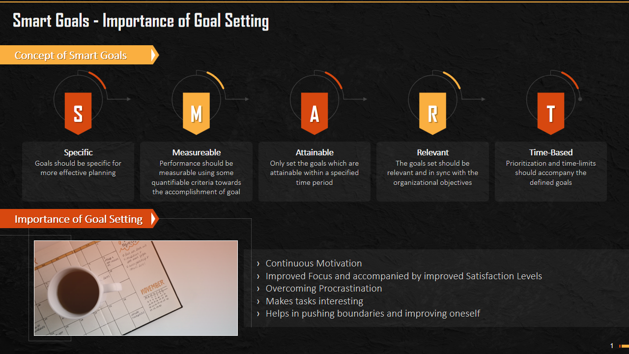Smart Goals - Importance of Goal Setting