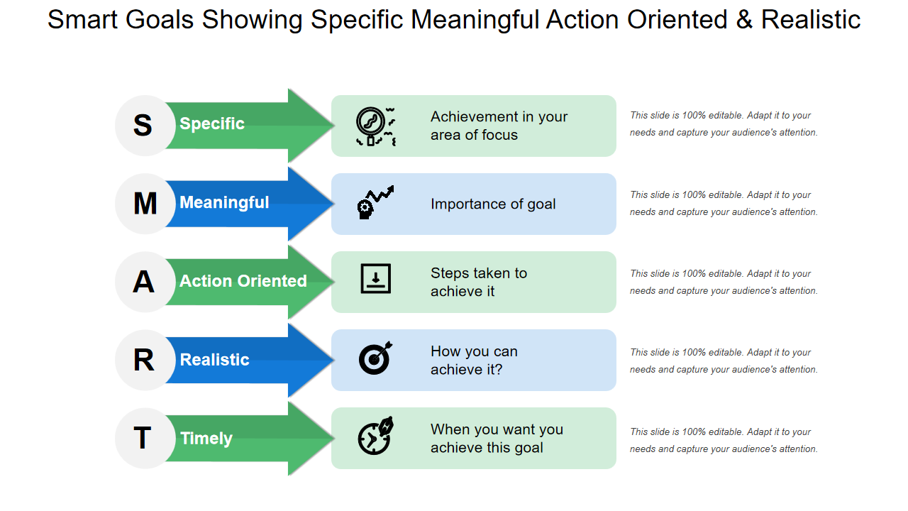 Smart Goals Showing Specific Meaningful Action Oriented & Realistic 