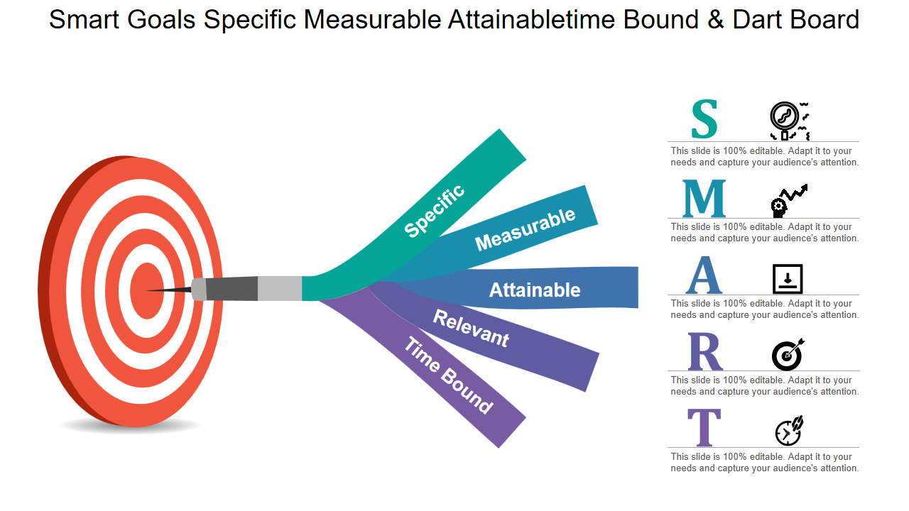 Smart Goals Specific Measurable Attainabletime Bound & Dart Board 