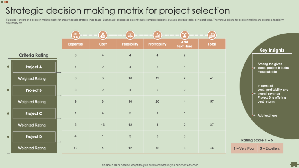 Strategic Decision-Making Matrix for Project Selection