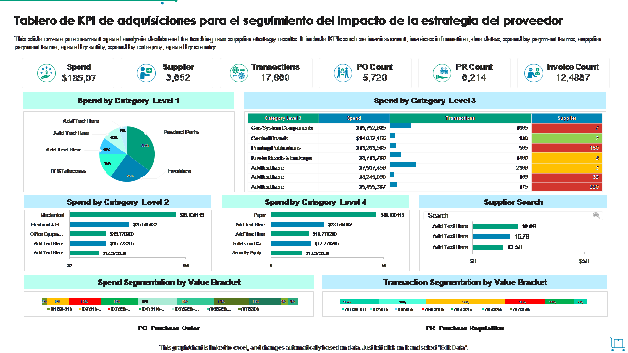 Tablero de KPI de adquisiciones para el seguimiento del impacto de la estrategia del proveedor Tablero de KPI de adquisiciones para el seguimiento del impacto de la estrategia del proveedor