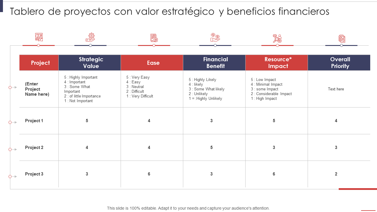 Tablero de proyectos con valor estratégico y beneficios financieros Tablero de proyectos con valor estratégico y beneficios financieros