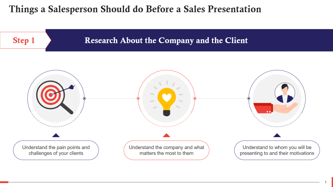 Things a Salesperson Should do Before a Sales Presentation 