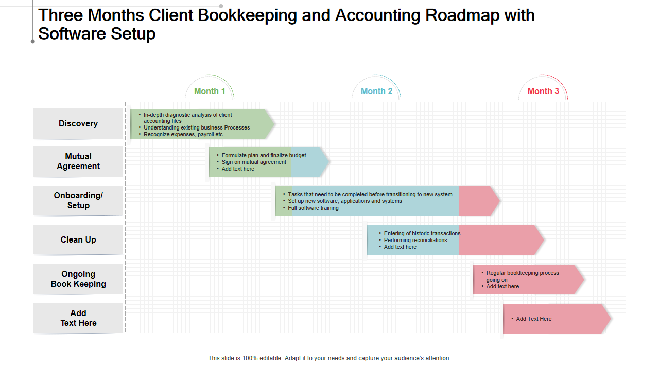 Three Months Client Bookkeeping and Accounting Roadmap with Software Setup 