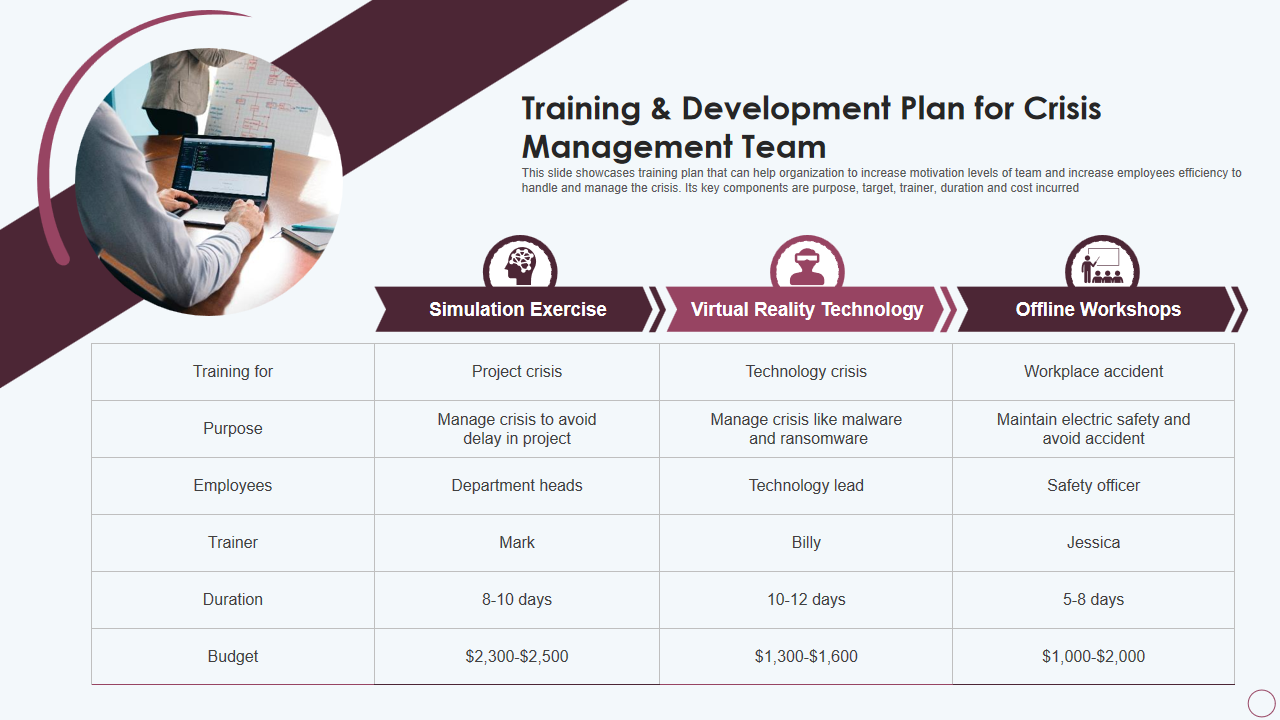 Training & Development Plan for Crisis Management Team