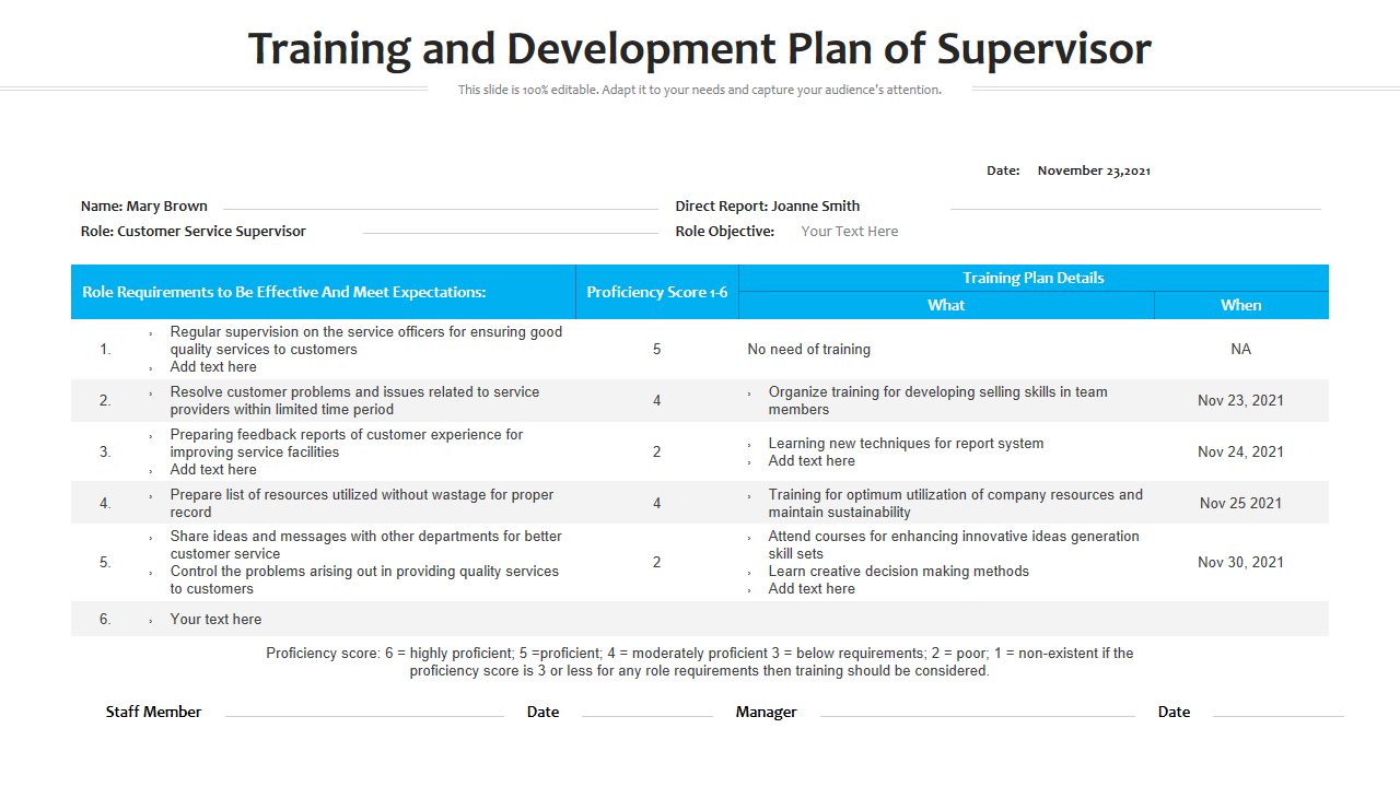 Training and Development Plan of Supervisor