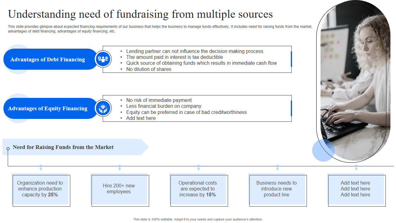 Understanding need of fundraising from multiple sources Understanding need of fundraising from multiple sources